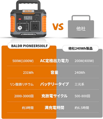 ポータブル電源   PSE認証済