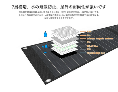 ソーラーパネル 60W