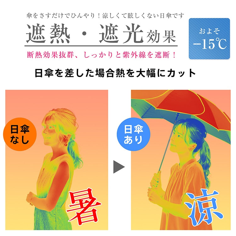 花びら型　晴雨兼用傘